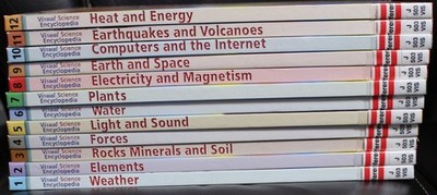 Visual Science Encyclopedia