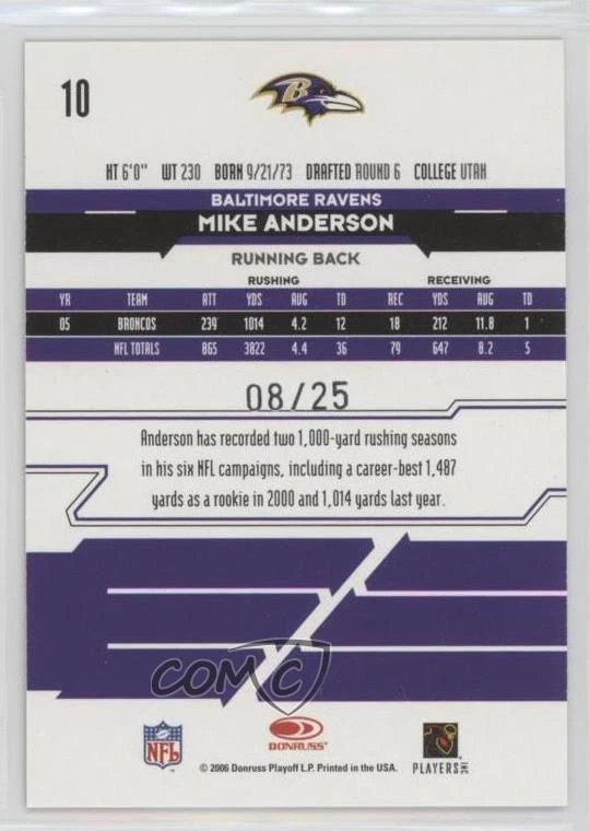 2006 Leaf Rookies & Stars Longevity Parallel Black /25 Mike Anderson #10 - Image 2 of 2