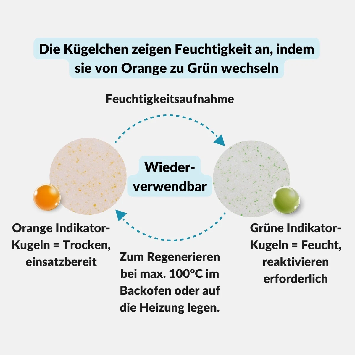Silica Gel Blumen trocknen 1kg - Indikator Trockenmittel - Orange regenerierbar