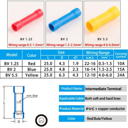 50/200x Insulated Straight Electrical Cable Crimp Terminal Butt Wire Connector - Picture 7 of 13