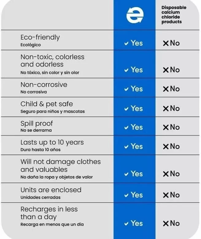 Deshumidificador Eva Dry E 333 protege pistola segura barco casa rodante de la humedad-1 paquete Foto 3 de 4