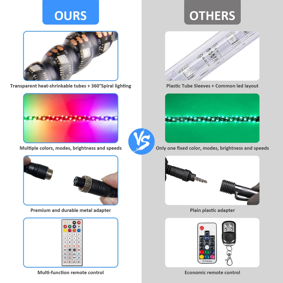 Lighted Whip Wire & Pair 4FT RGB Spiral Whip Lights For Polaris General 1000 XP - Image 3 of 4