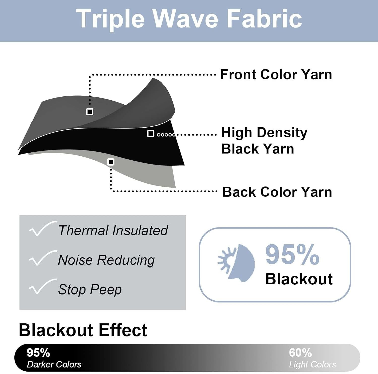 Short Black Out Curtains 36 Inch Length, Small Blackout Curtain Tier Rod Pocket 