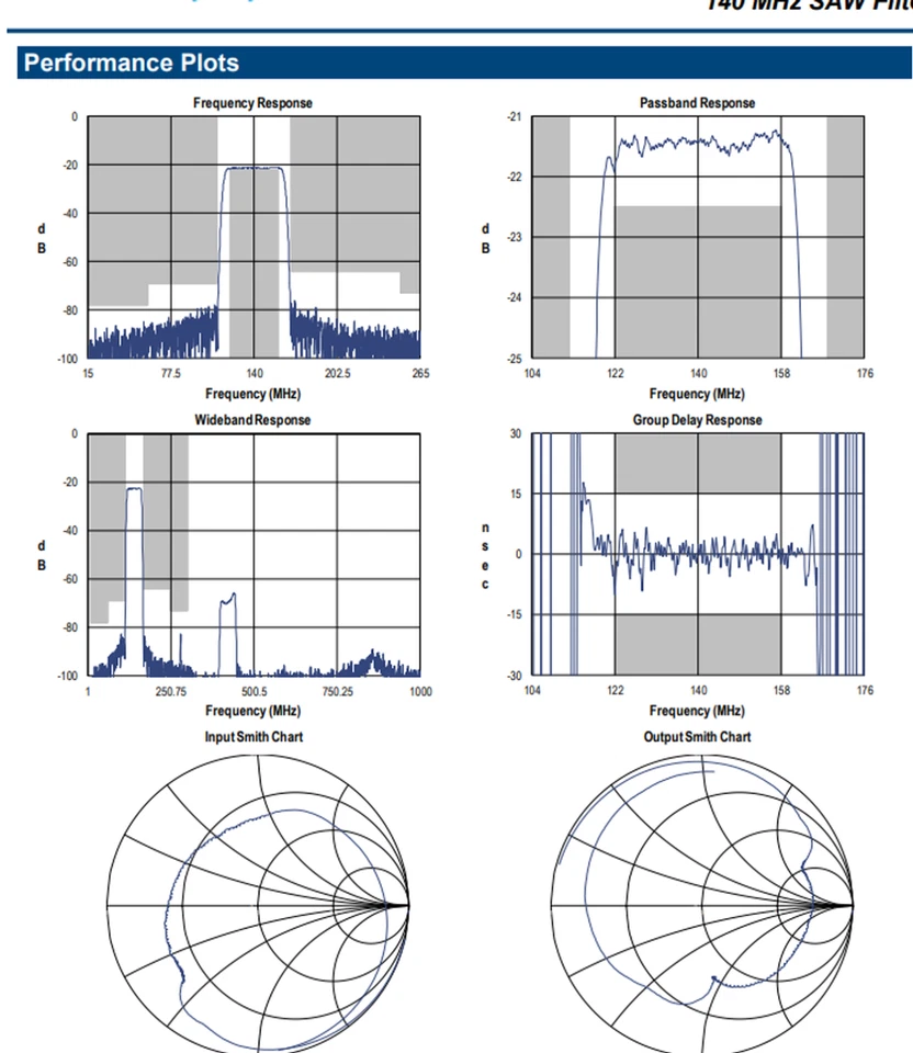 2pcs Triquint Sawtek 856073 Bandpass 140 MHz SAW Filter 44MHz BW ~NEW~ - Image 4 of 4