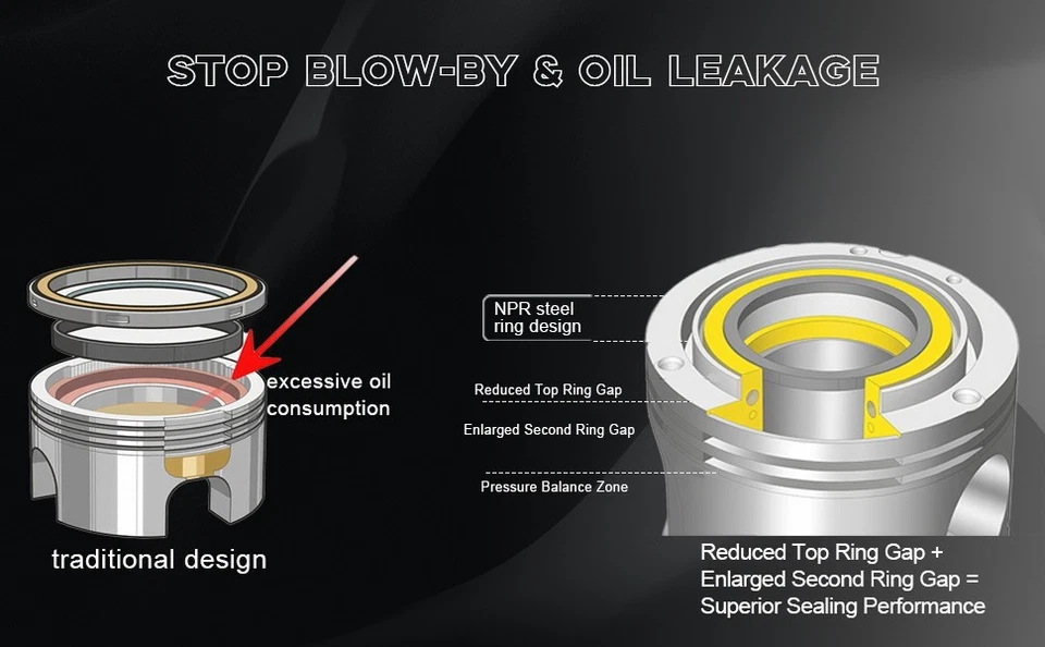 Fits 88-95 Acura Integra Honda Civic CRX 1.6L SOHC L4 NPR Piston Rings D16A D16Z Foto 3 de 4