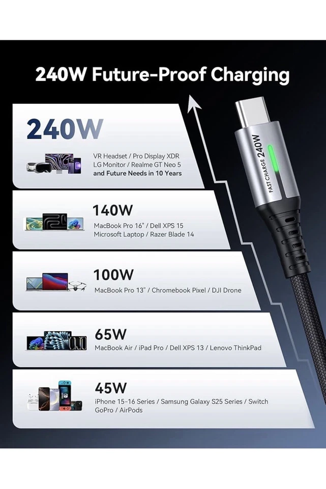 USB C to USB C Cable 240W Fast Charging 6.6ft 2-Pack Type C Charger Cord - Image 3 of 4