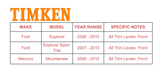 TIMKEN Front Wheel Bearing and Hub Assembly Fits 2006-2010 Mercury Mountaineer - Image 2 of 4
