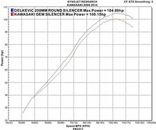 Motorcycle Exhausts & Exhaust System Parts for Kawasaki Z800 Motorcycle Exhausts & Exhaust System Parts for Kawasaki Z800