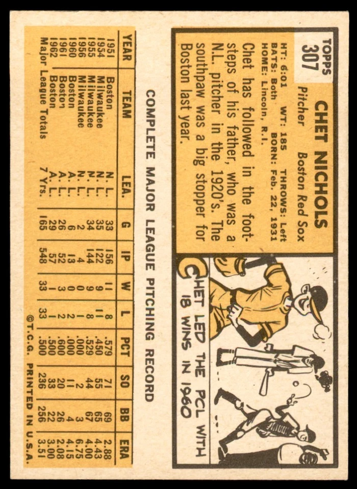 1963 Topps Set Break Chet Nichols #307 NR-MINT - Image 2 of 2