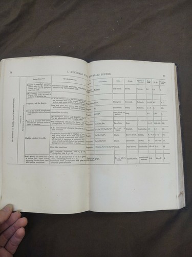 Manual of Determinative Mineralogy W/ Intro on Blowpipe Analysis by Brush 1884 - Picture 11 of 11