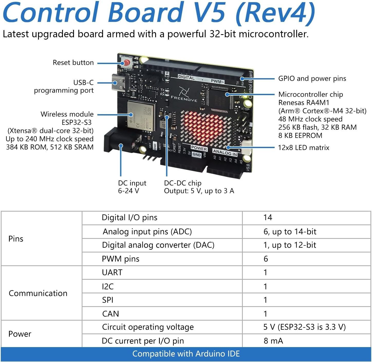Slide 5