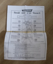 Triumph Vitesse Rimmers etc catalogues, lube chart, etc Freepost
