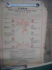ford mk1 consul zephyr zodiac  genuine castrol lubrication chart