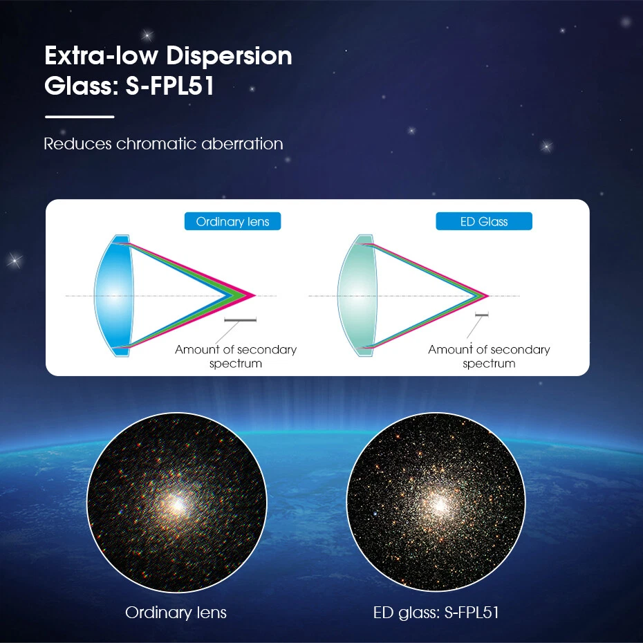 SVBONY SV503 80 ED F7 Telescope Refractor OTA for Viewing and Astrophotography - Image 3 of 4