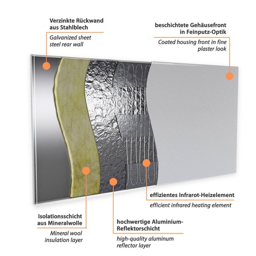 Wall Heating Infrared Heating Electric Radiator Deckenheizung White - Picture 3 of 117