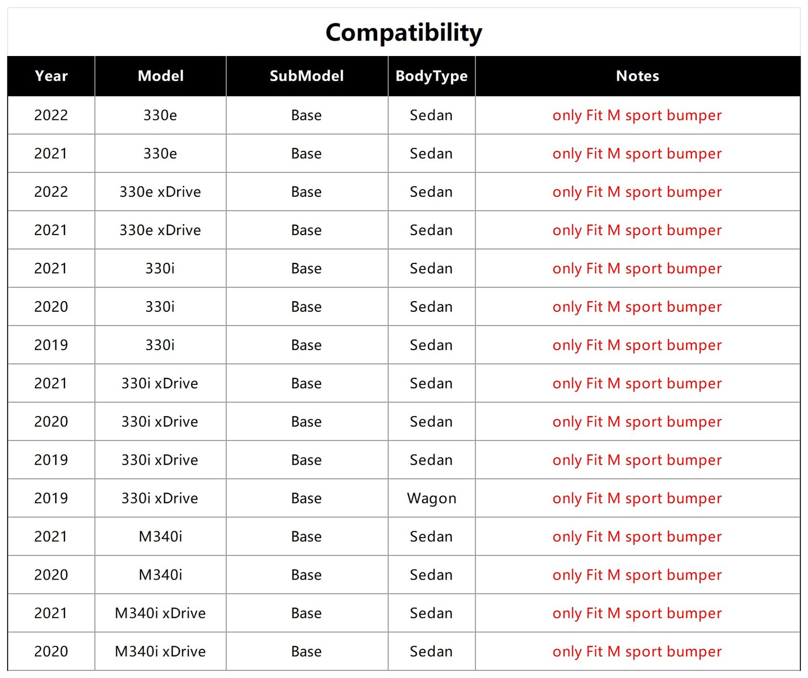 Front Bumper Lip Splitter for 2019-2022 BMW 3-Series G20 G28 M Sport