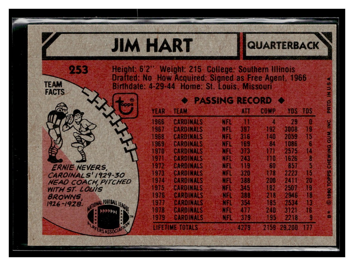 1980 Topps #253 Jim Hart | eBay