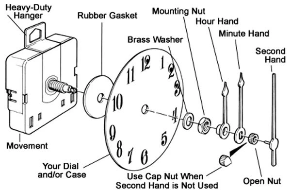 DHORCAS (#08) Quartz Clock kit 1/4",1/2",3/4",1" thread motor & 3.5" hand - Image 4 of 4