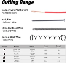 8 Inch Mini Bolt Cutter, CR-V Steel Heavy Duty Wire Cutter with Ergonomic Gri...