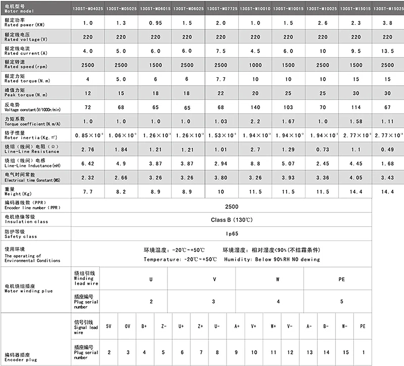 Bild 12 von 13