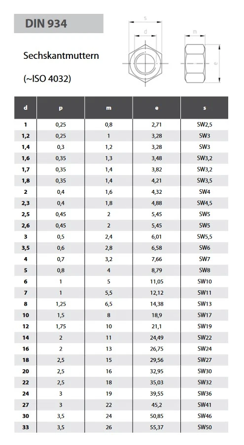 DIN 934 Sechskantmuttern Feingewinde 10 Schwarz Blank M8 - M30 Muttern Sechskant - Bild 2 von 2
