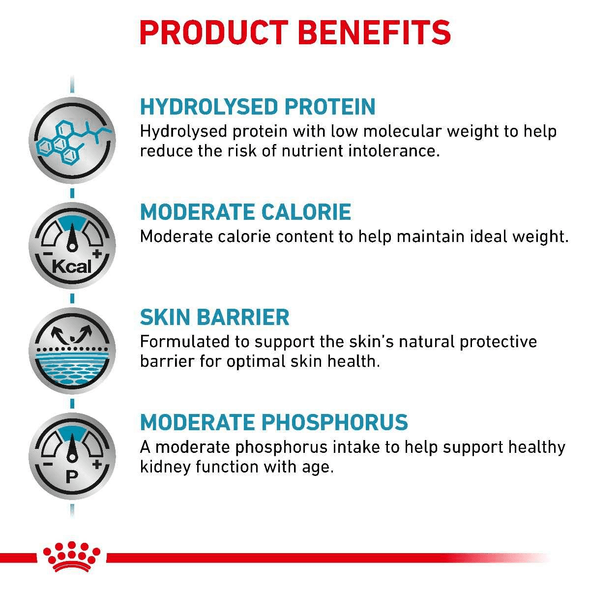 Hypoallergenic Royal Canin Moderate Calorie Veterinary Diet Canine Dry