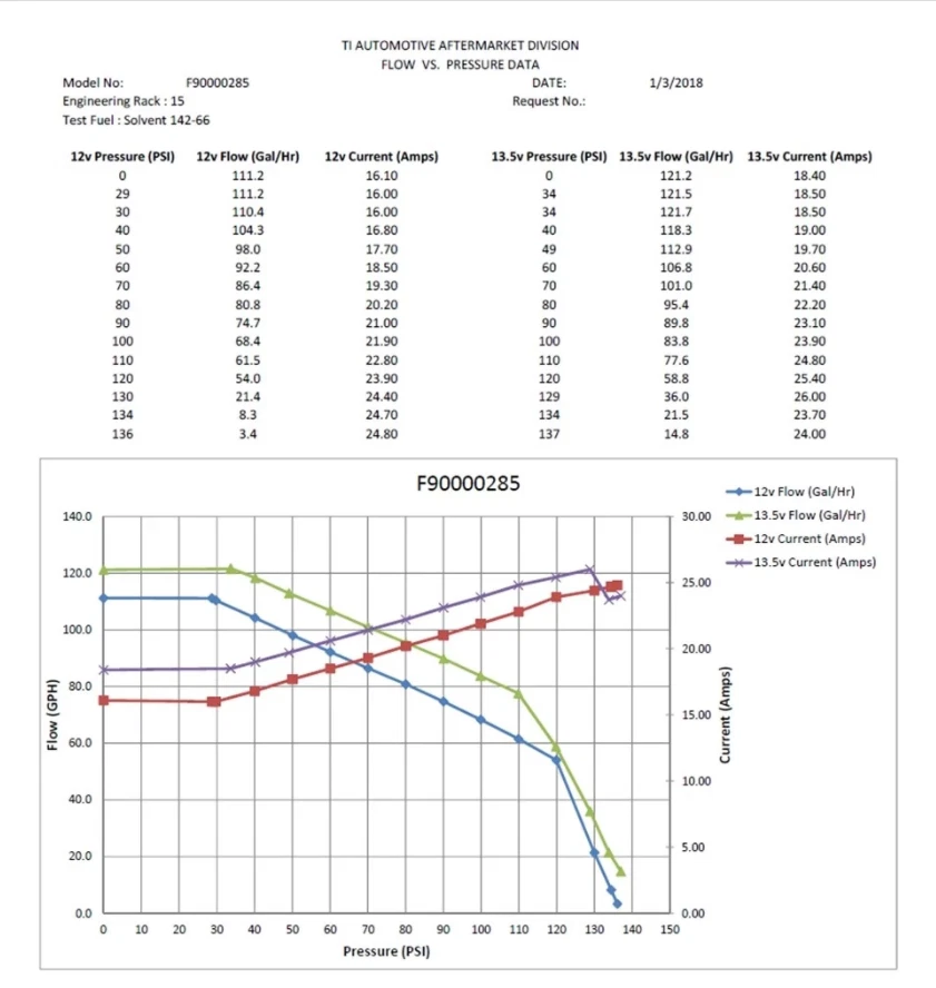 Bomba de combustible Hellcat para Walbro TI Auto E85 525lph F90000285 Honda S2000 2000-09 Foto 2 de 4