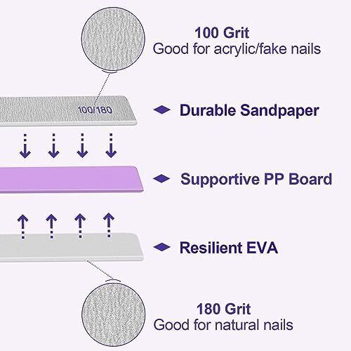 Nail Files (50 Pack), 100/180 Grit Emery Boards Nail File for Natural Nails and - Picture 5 of 8