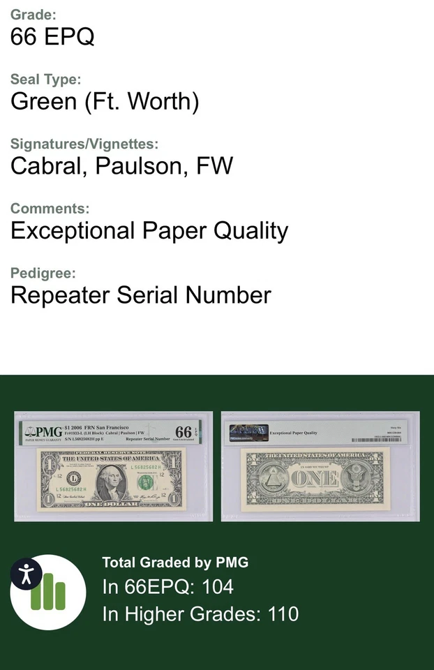 2006 $1 Repeater Serial Number 56825682 PMG Graded 66EPQ Gem Unc Fr#1933-L - Image 4 of 4