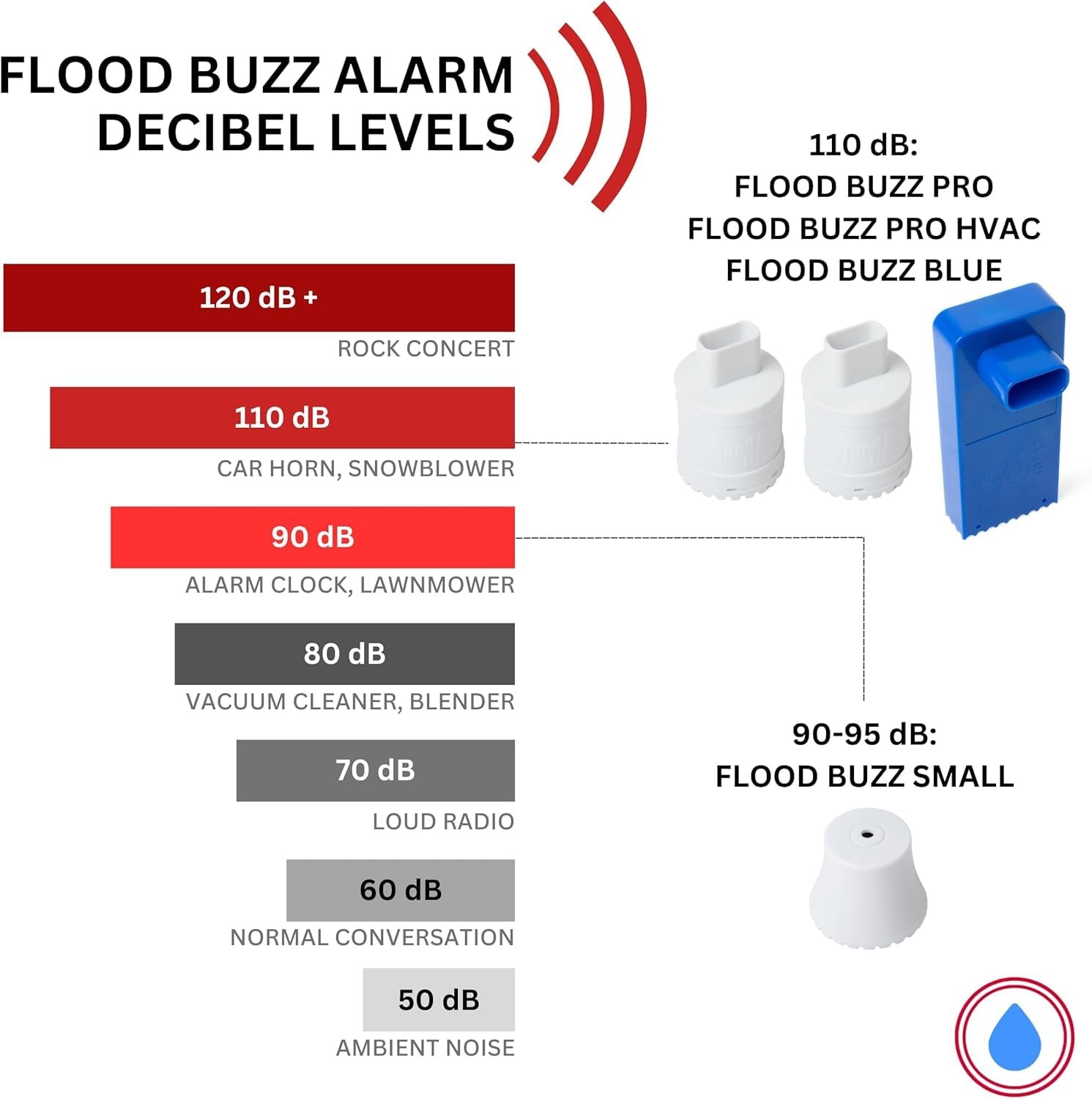 Small Model 6-Pack | The Multi-Purpose Water Leak Alarm