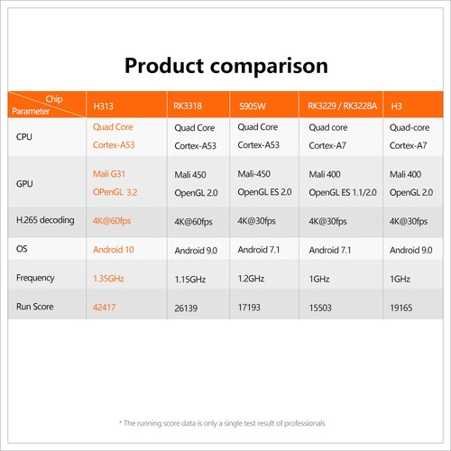 2022 Android 10.0 OS 2GB 16GB UK Smart TV BOX Quad Core WIFI 4K 3D Media Player - Picture 3 of 16