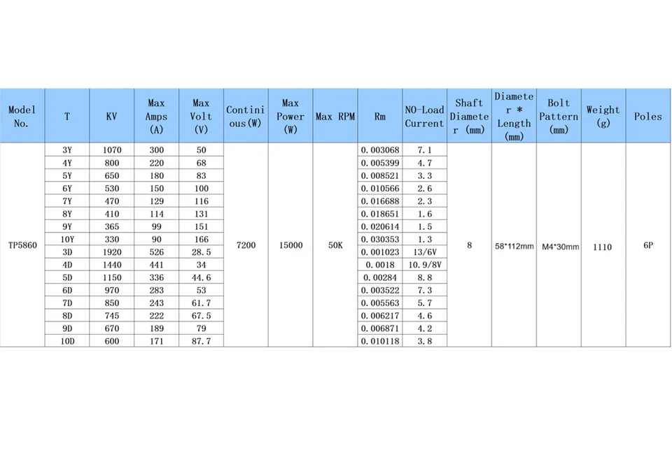 TP POWER TP5860 Brushless Motor 58*112mm for RC 1/5 Car Boat ESC - Image 3 of 3