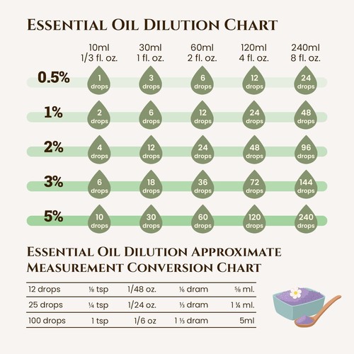 Cardamom Essential Oil Certified Organic 100% Pure Natural Aromatherapy Oil 5ml - Picture 6 of 6