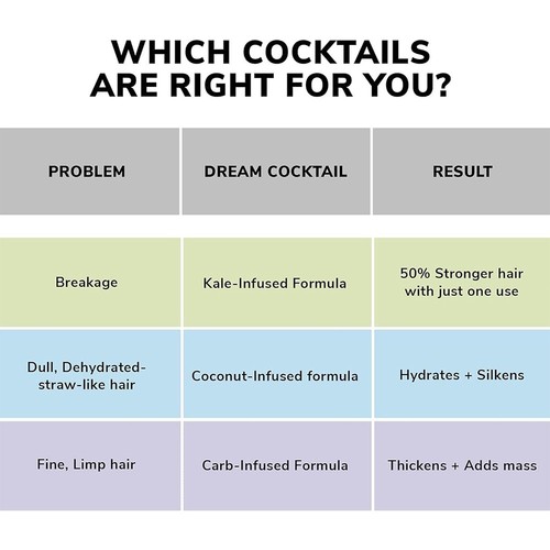⭐️✅COLOR WOW DREAM COCKTAIL CARB COCONUT KALE INFUSED 200 ML SORTENLISTE UK✅⭐️ - Bild 12 von 16