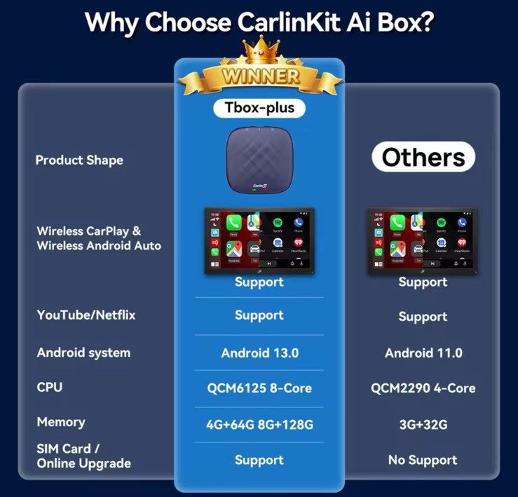 CarlinKit Ai Box Android 13, 8-core, Wireless CarPlay Android Auto Netflix - Miniatura 4