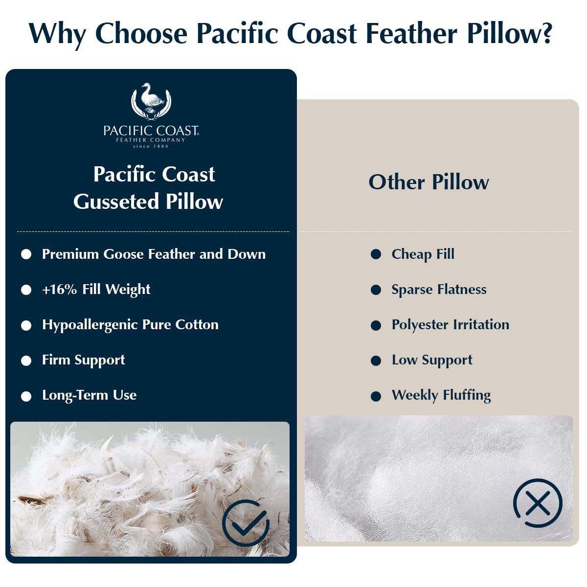 Goose Feather and Down Firm Bed Pillows Standard Size Set of 2 with Gusset, L...
