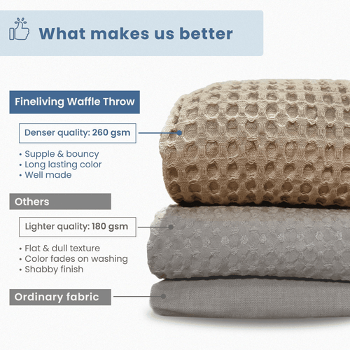The Fine Living Co. 100% Cotton Waffle Weave Throw Blanket Lightweight Soft - 第 6/7 張圖片