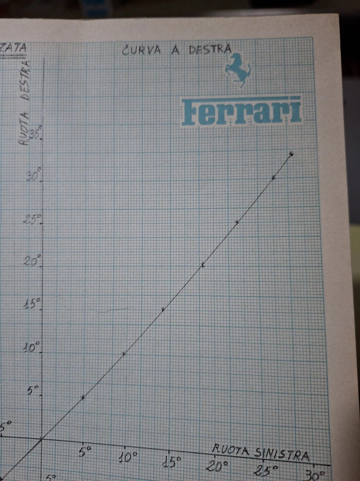 Ferrari Documentazione Tecnica Ingegneri, Non Rara Ma Unica - Immagine 4 di 4