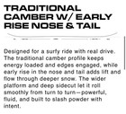 162cm Signal Snowboard LUDO - BLASTER Brand New — photo 5