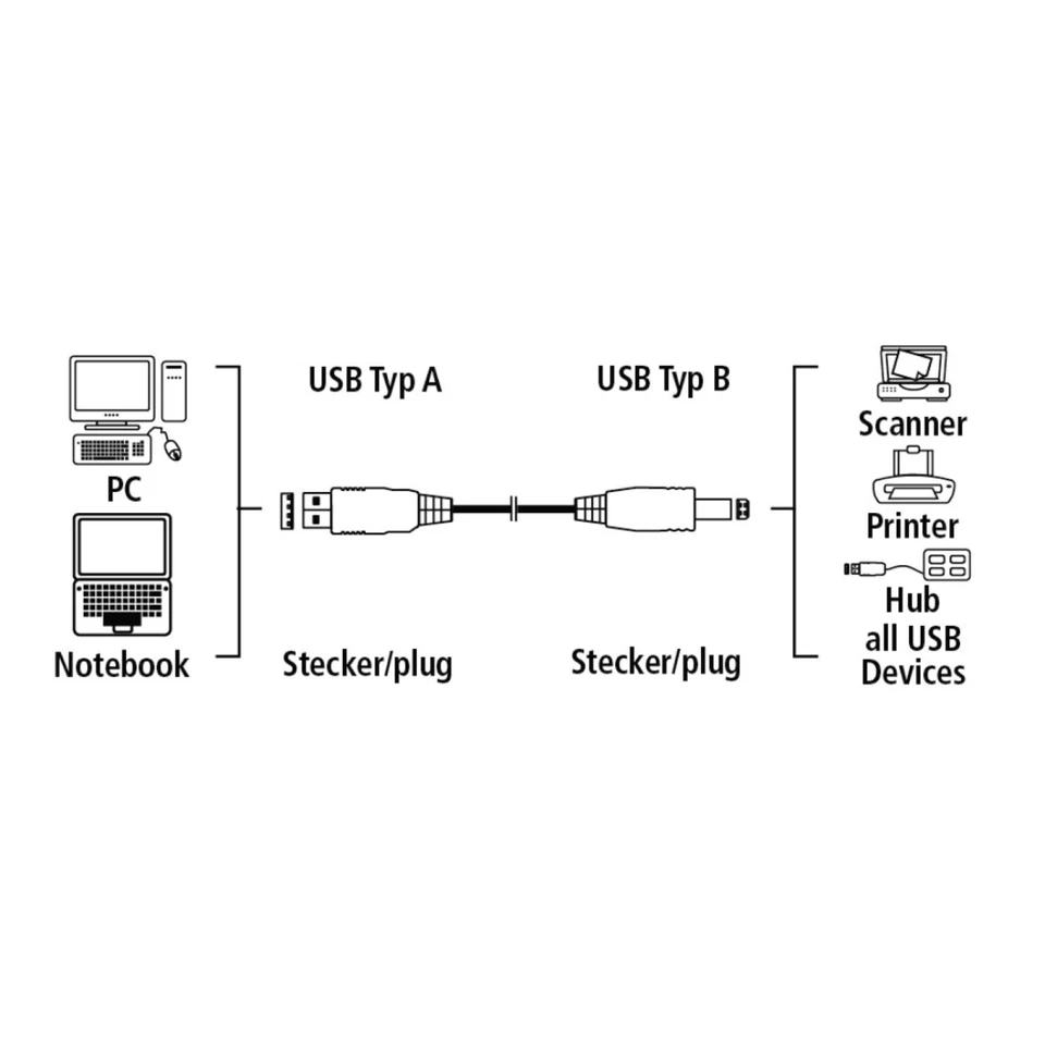 Hama 4m USB-Kabel 2.0 Anschlusskabel Typ A auf B Stecker Daten Verbindungskabel - Bild 2 von 2