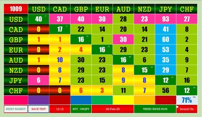 AUTO FOREX TRADING BY TREND PAIR  LEVEL TABLE