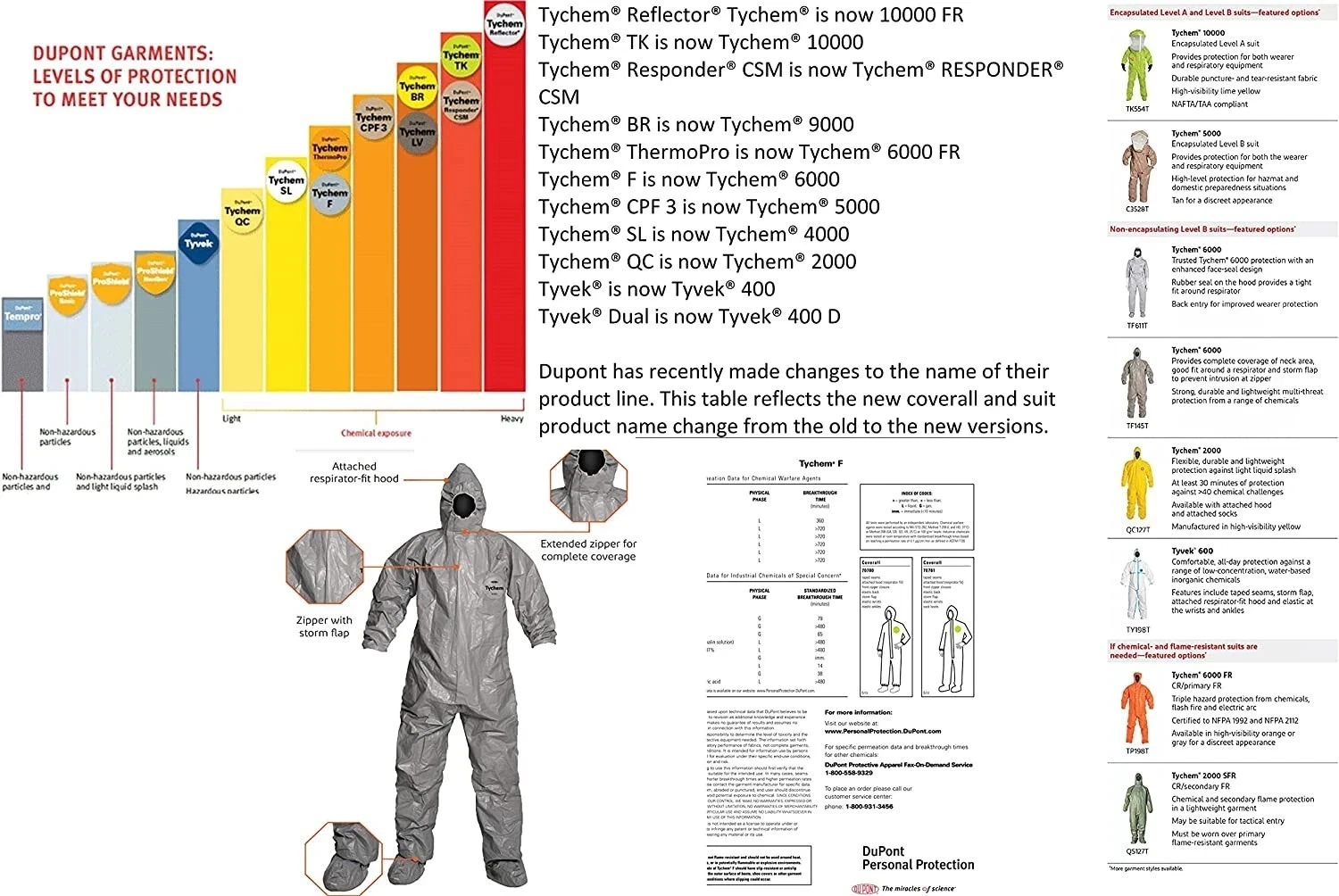 Dupont Tychem 6000 Single Coverall Med, LG, XL,2XL,3XL,4XL, 5XL TF169TGYXX000600 - product detail image 10