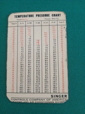 #ad #ad Temperature Pressure Chart Singer Hvac $19.99