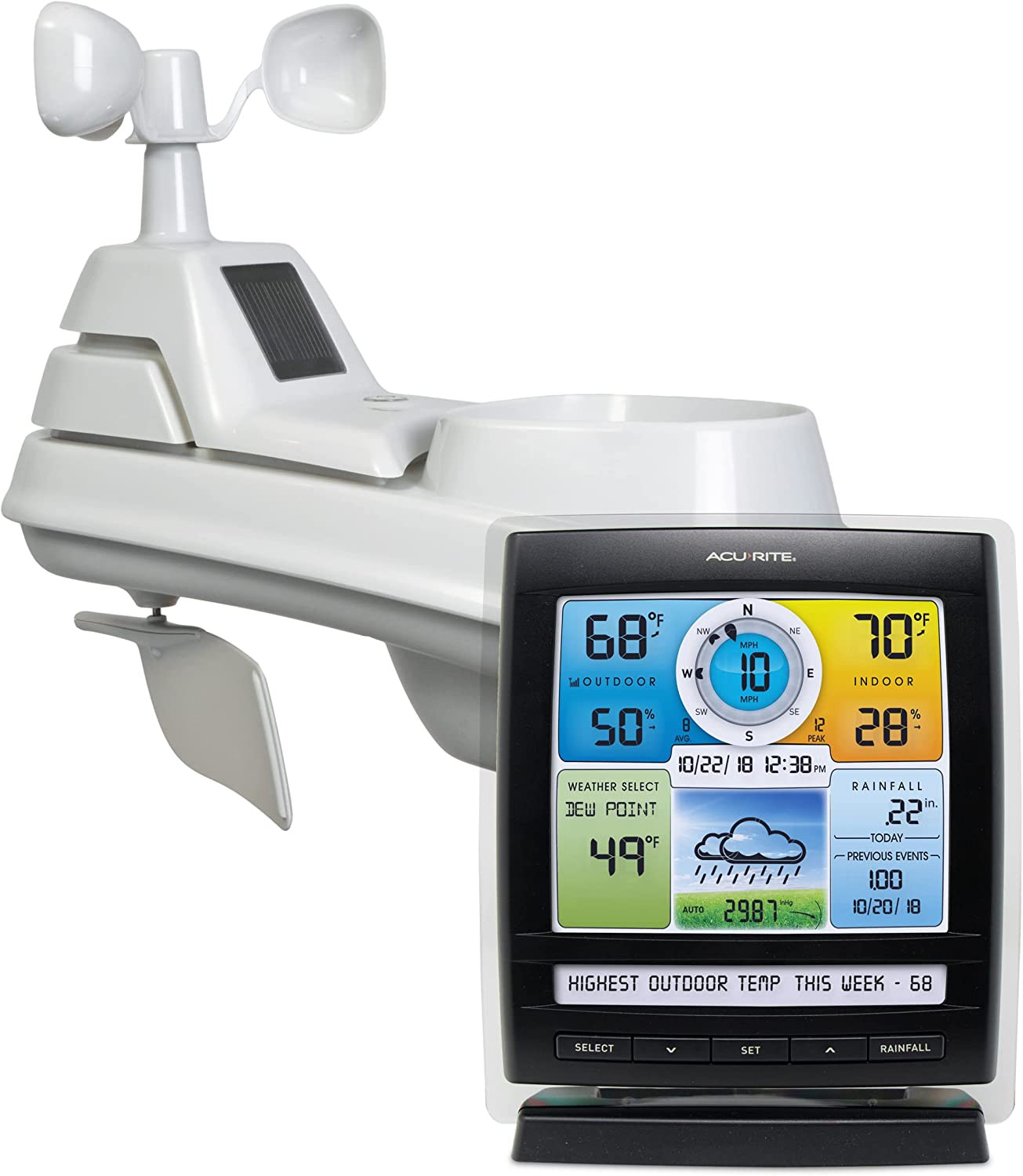 With Rain Gauge & Wind Monitor