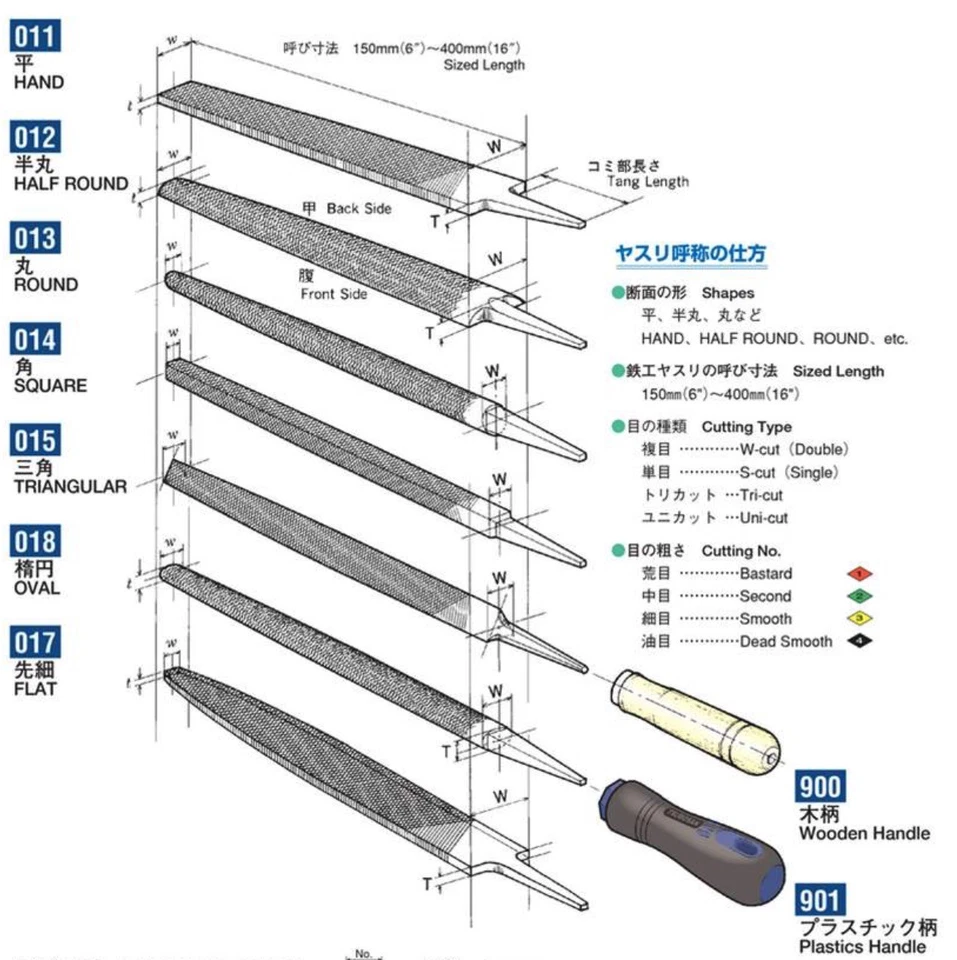 TSUBOSAN Steel File Second Cut 013 Round Type 6" - 16"  made in japan - Image 4 of 4