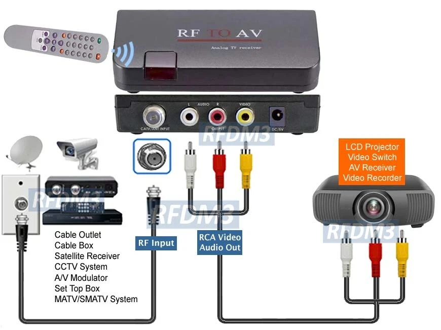Sintonizador de TV por cable analógico universal video a RCA video audio demodulador NTSC PAL Foto 4 de 4