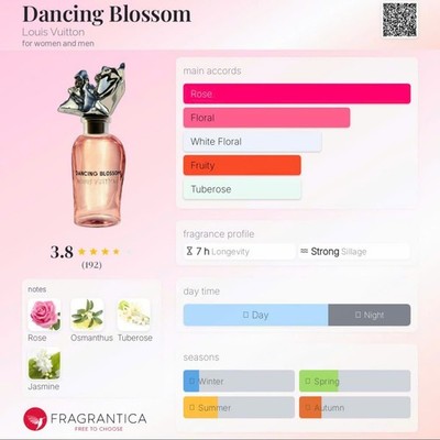 LOUIS VUITTON DANCING BLOSSOM Extrait de Parfum Sample Spray 2ml