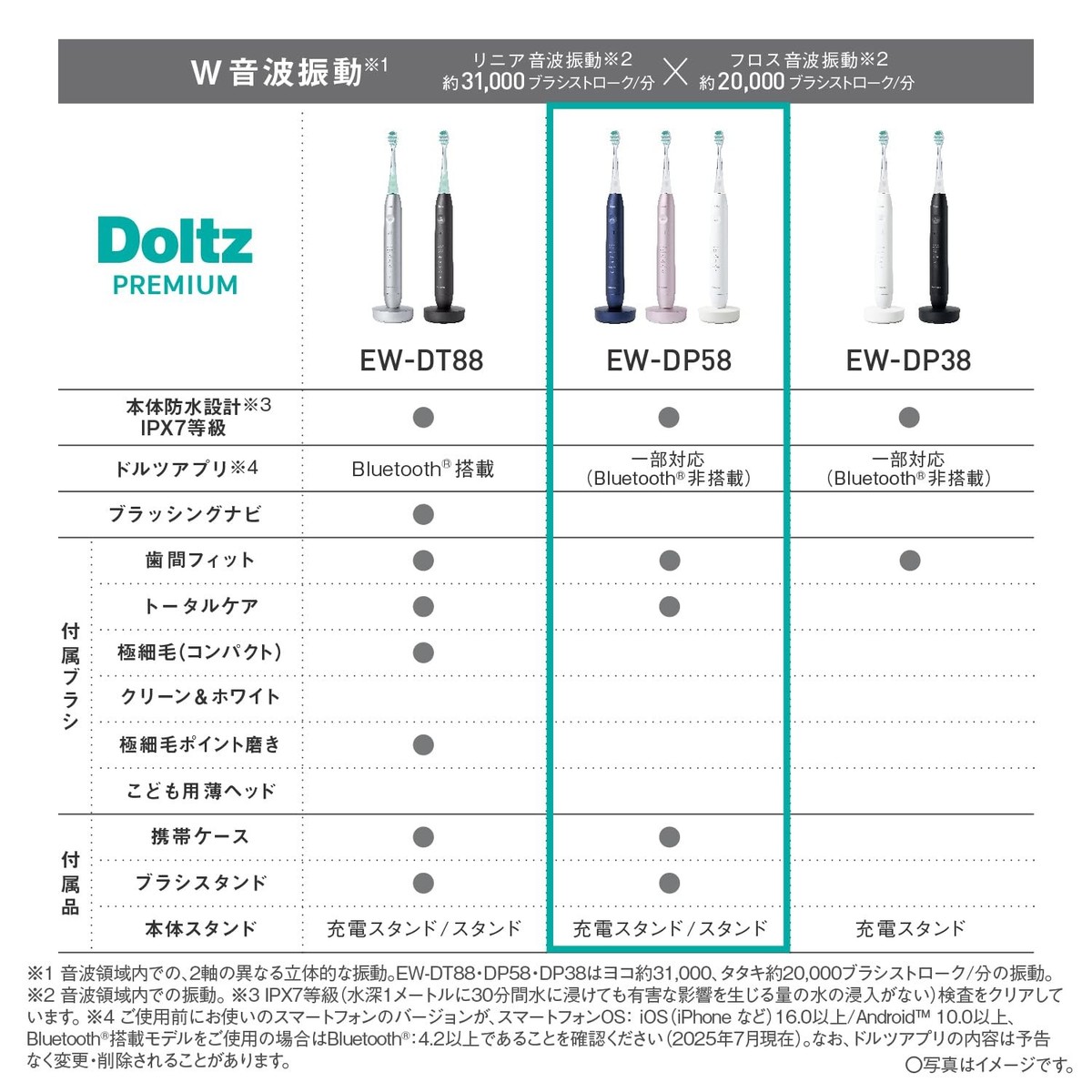 Panasonic EW-DP58-A Doltz Electric Toothbrush W-Sonic Vibration