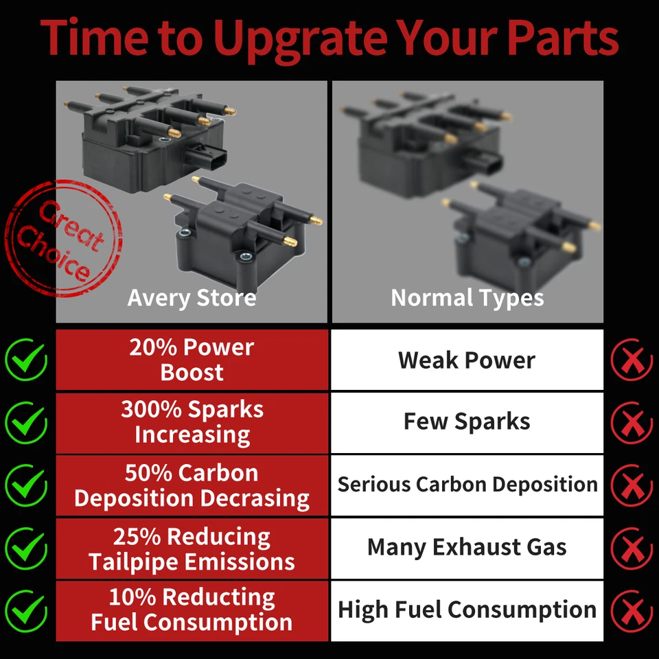 OEM Pack Pair Ignition Coil for Ram Pickup Truck Wrangler 8.0L 8.3L UF305 UF403 Foto 2 de 4