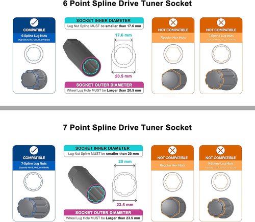 16-Piece Locking Lug Nut Master Key Set of Spline Star and Hex Style Keys, Wheel - 第 4/9 張圖片